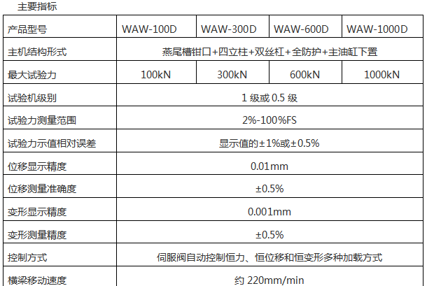 1000吨微机控制电液伺服压力草莓视频色版下载安装