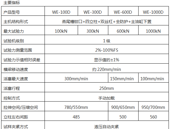 WE-D数显式液压拉力草莓视频色版下载安装（六柱）